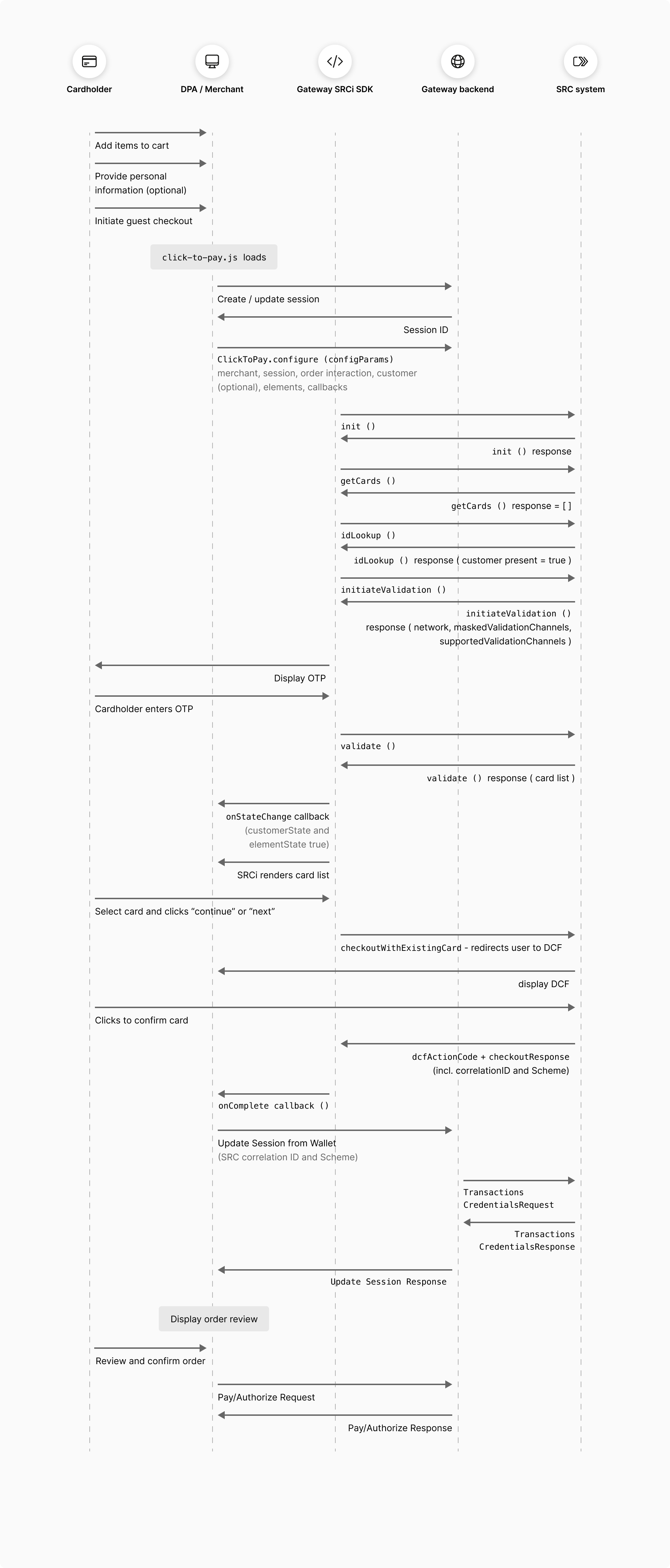 Returning user with email flow